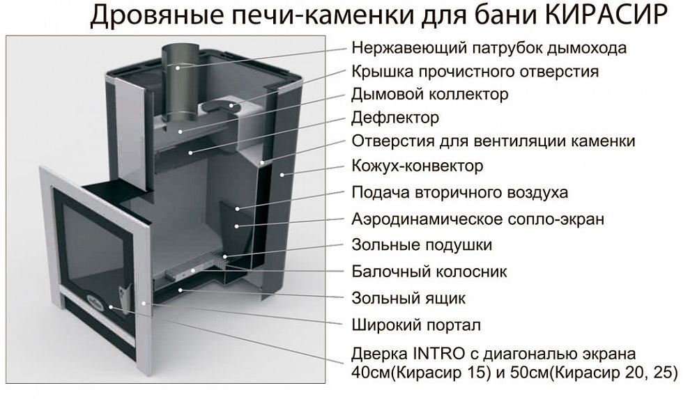 Банная печка greivari