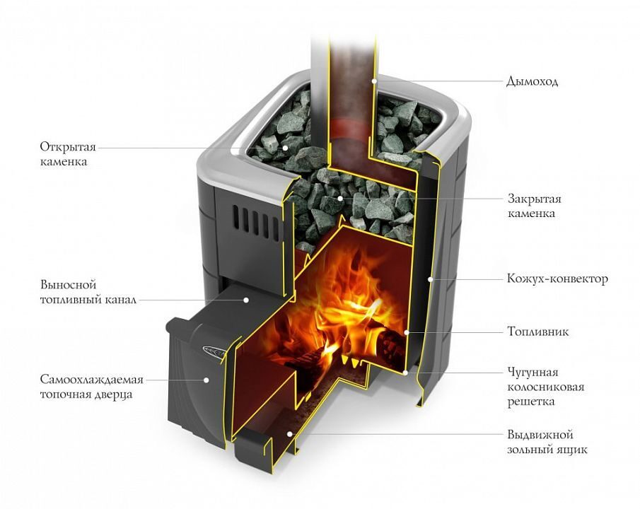 Банная печь «TMF Компакт 2017 Carbon» антрацит, с теплообменником